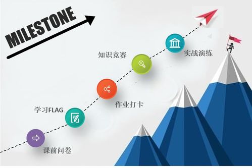 DDI英躍企業(yè)培訓項目運營設(shè)計的底層方法論 項目策劃與公關(guān)服務(wù)雙輪驅(qū)動