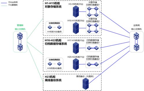 云創cStor云存儲助力南京市公安局 項目策劃與公關服務雙輪驅動成功中標