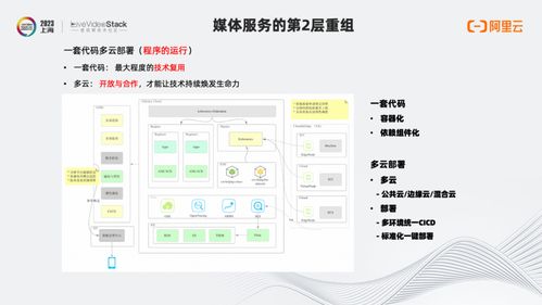 從規模化到全智能 智能媒體服務的重組與進化